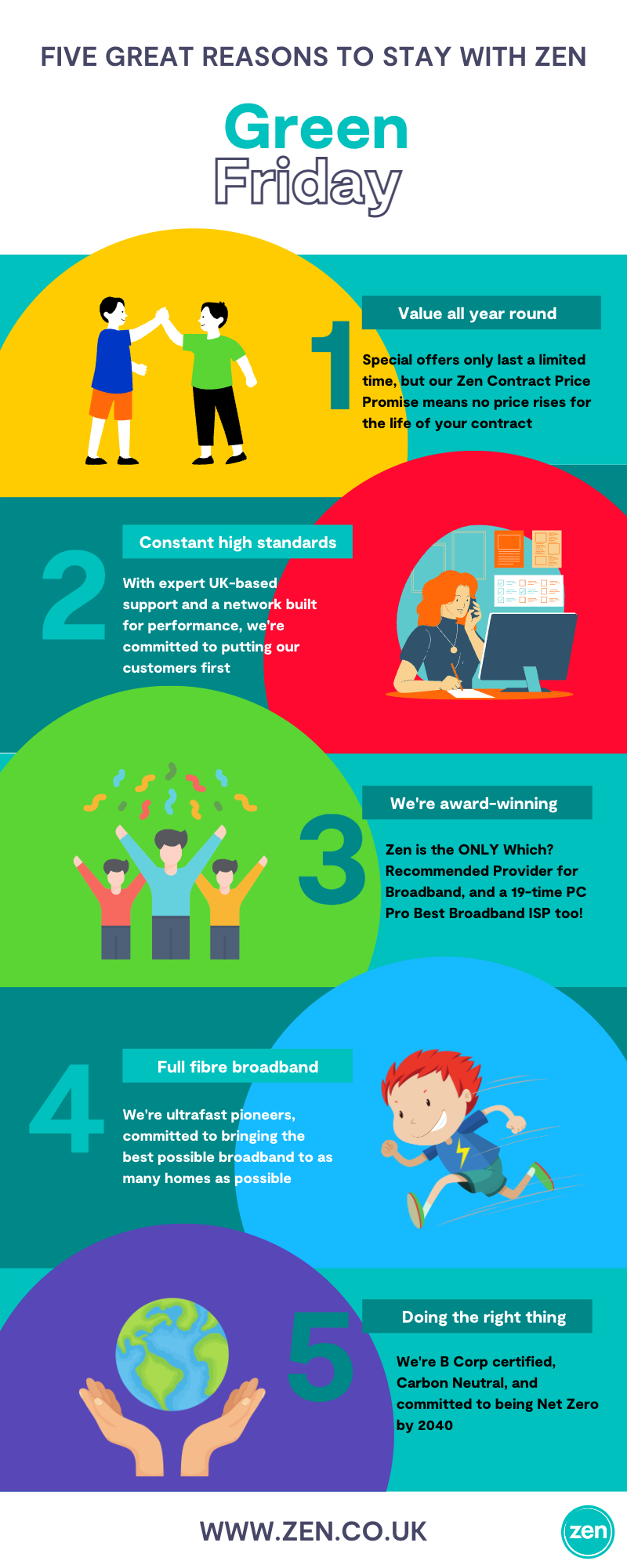 Five great reasons to stay with Zen