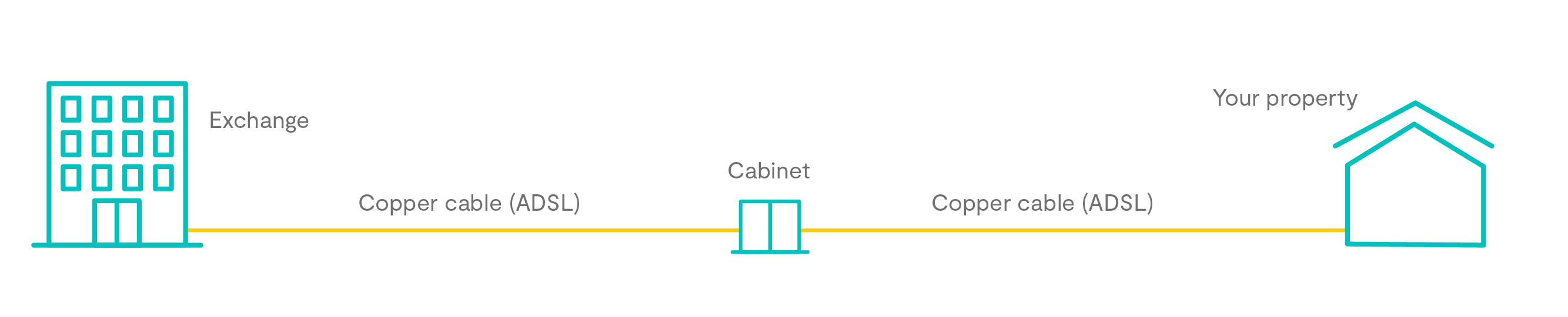 Zen_CityFibre_Email Journey Diagrams-04