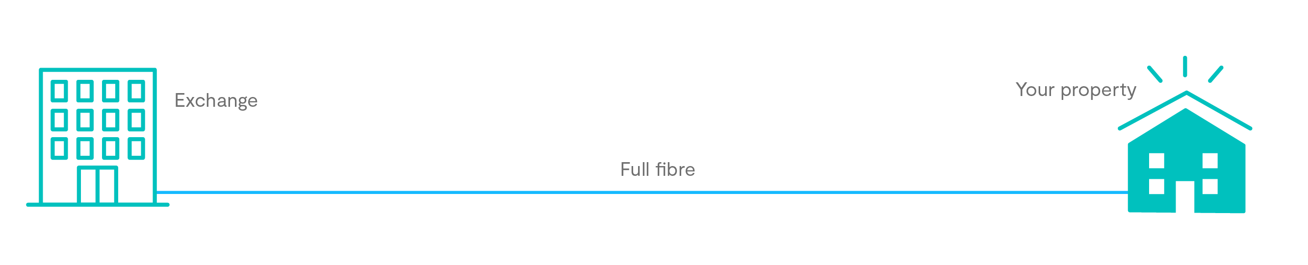 Zen_CityFibre_Email Journey Diagrams-06